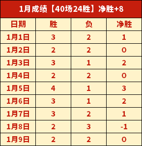 齐达内因理,念分歧赛季,末告别皇马,南宫28NG娱乐,南宫28NG娱乐官网,南宫28NG娱乐官网玩家首选