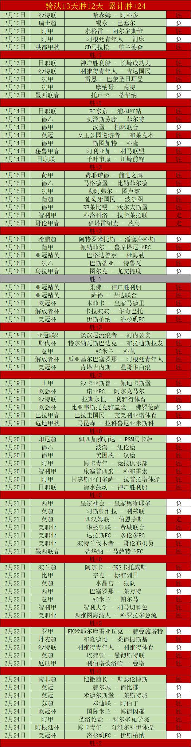 英超焦点,沙拿助纽卡,逆转,南宫28NG娱乐,南宫28NG娱乐官网,南宫28NG娱乐官网玩家首选