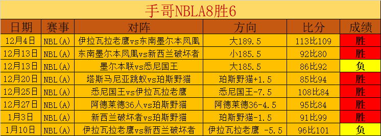 公推,篮网对阵步,行者专家质,南宫28NG娱乐,南宫28NG娱乐官网,南宫28NG娱乐官网玩家首选