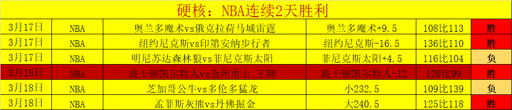 英超,负分析,赛果基本已,南宫28NG娱乐,南宫28NG娱乐官网,南宫28NG娱乐官网玩家首选