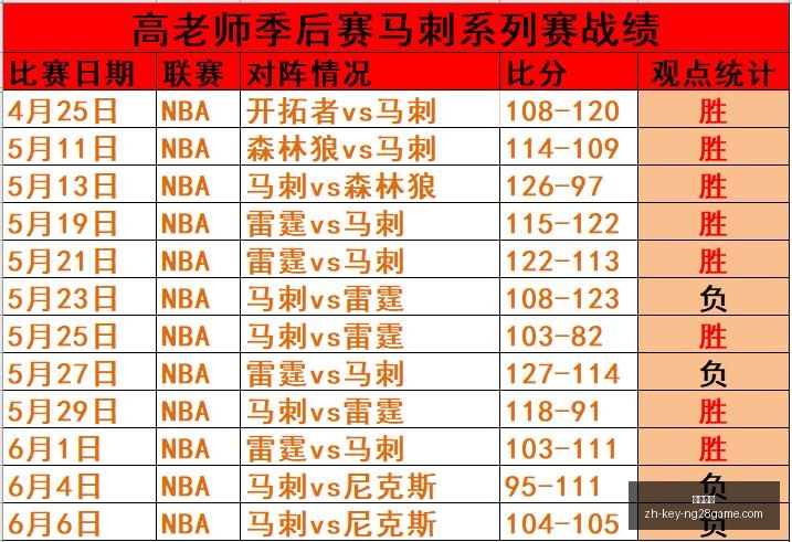 连胜后挑战,升级,澳洲队防守,南宫娱乐官网,南宫娱乐App,南宫娱乐互动,南宫娱乐直播,南宫娱乐平台